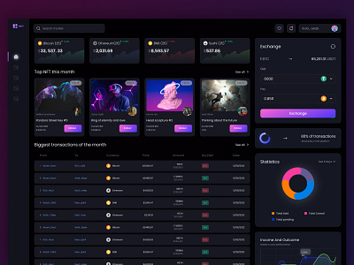 NFT Marketplace Dashboard