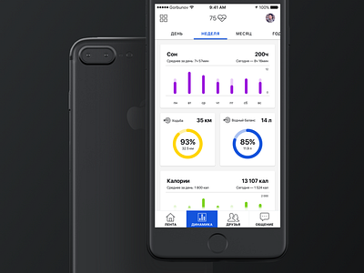 Gorbunov Health App — Dashboard cards dashboard filter fitness goals health ios iphone sketch