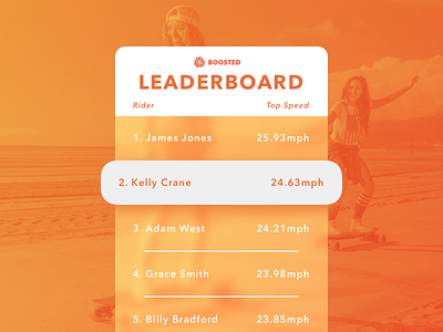 Leaderboard boosted dailyui interaction leaderboard orange ui ux