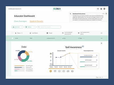 Analytics Dashboard - Upcoming Case Study