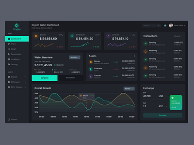 Crypto Wallet Dashboard bitcoin btc buy crypto crypto dashboard crypto exchange crypto wallet cryptocurrency exchange dashboard defi eth minimal sell trading ui ux web app design