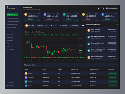 Crypto Currency Dhasboard admin bitcoin chart coin crypto trading cryptocurrency dashboard eth finance fintech market money trading ui ux web design