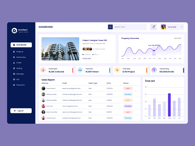 Real Estate Dashboard