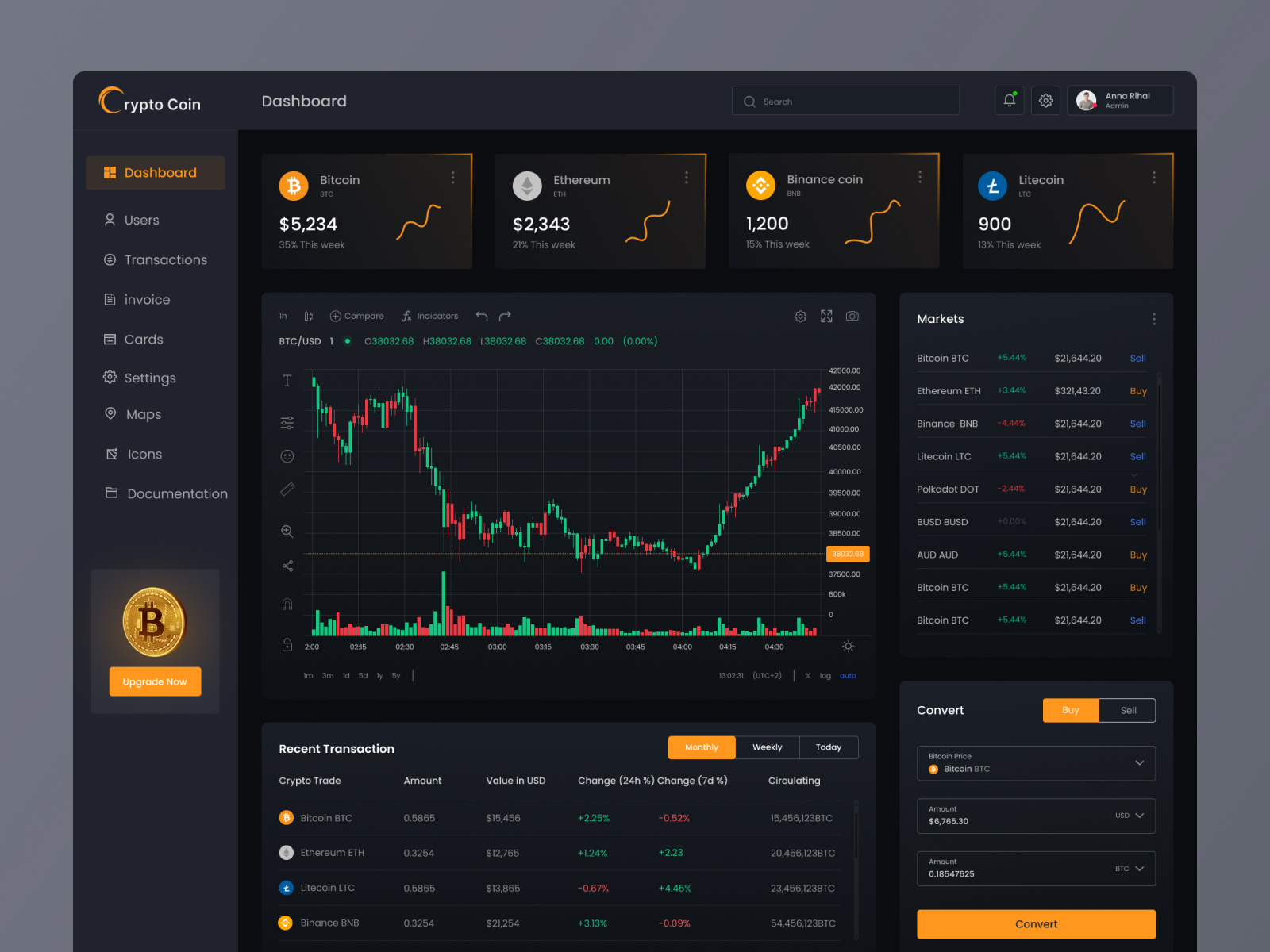 Crypto Coin Dashboard by Most. Salma Khatun on Dribbble