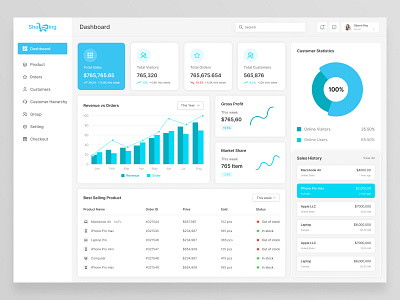 E-Commerce Web App admin panel analytics branding dashboard dashboard design ecommerce ecommerce dashboard matrics minimal money order sales shop statistics transaction ui design uiux web app web design