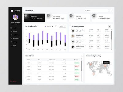 Ecommerce Sales Dashboard by Most. Salma Khatun on Dribbble