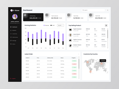 Ecommerce Sales Dashboard admin admin panel analytics dashboard data visualization ecommerce fintech management marketing minimalistic online store overview report revenue saas sales dashboard shopify shopping ui design ui ux