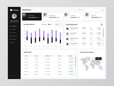 Ecommerce Sales Dashboard