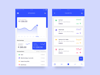 Daily UI #018 Analytics Chart analytics clean ui finance app light ui mobile app ui user interface