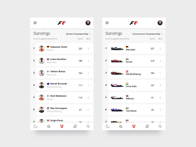 Daily UI #019 Leaderboard