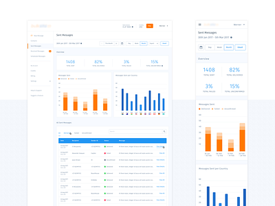 SMS Messaging Service Provider // 1 clean dashboard data desktop app messaging minimal mobile app ui ux web app