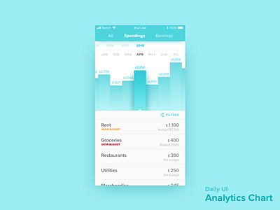 Analytics analytics budget daily ui expenses app managing finances ui ux