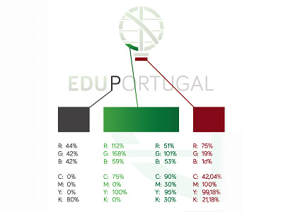 Colour branding logo design of Eduportugal