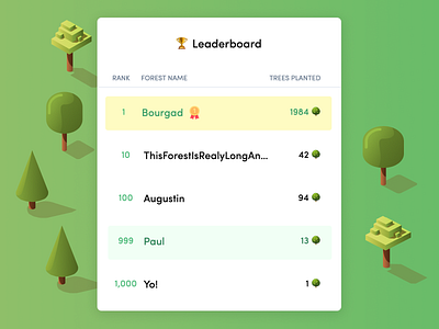 Leaderboard - Plant My Forest - Redesign browser design design art game game art game design homepage illustration landing page landing page concept landing page design landing page illustration landing page template landing page ui landing pages leaderboard leaderboards trees uiux ux
