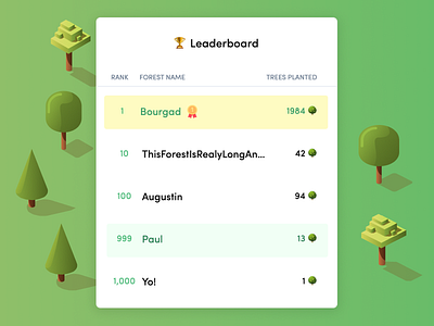 Leaderboard - Plant My Forest - Redesign