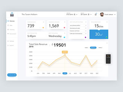 FoodMe dashboard