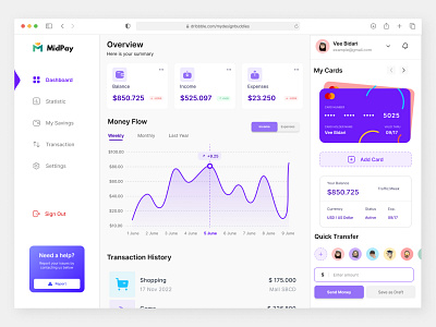 MidPay - Finance Money-Saving Dashboard Design bank dashboard dashboard design design dribbble figma finance finance app finance dashboard insipiration design inspiration money money saving money tracking tracking dashboard ui ui design ux ux design