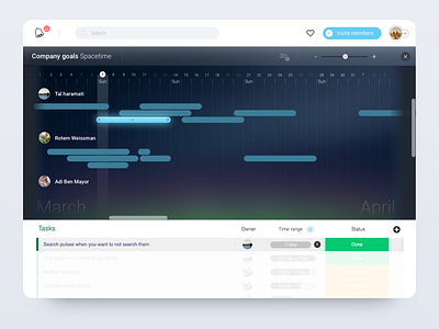 Spacetime future gantt ganttcharts projectmanagement timeline ui ux