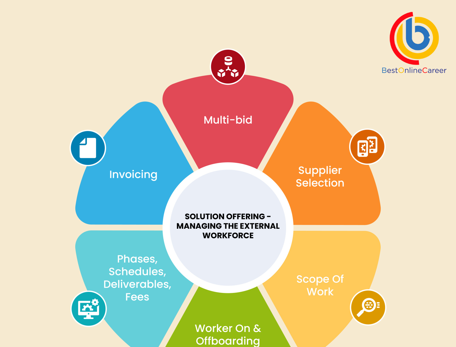 SAP Fieldglass Training SAP Fieldglass Overview by iqra farheen on