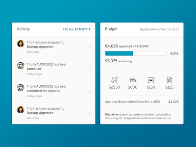 Dashboard Cards activity card budget card dashboard