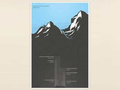 Rocky Mountain High - Poster mountains poster