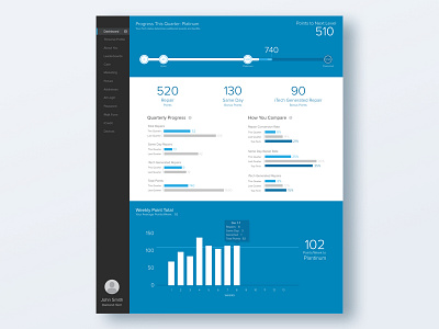 Network Dashboard