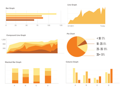 Monochromatic charts charts data orange visualization warm