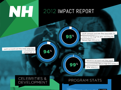 Natural High - Impact Report / Infographic v.1