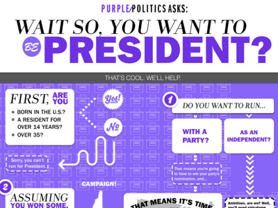 “so you want to be pres infographic” (c. 2014) infographic politics
