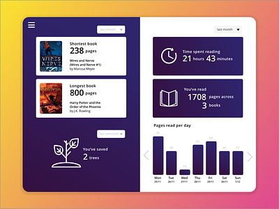 Digital Library Statistics