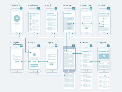 Wireflow for Traveling App