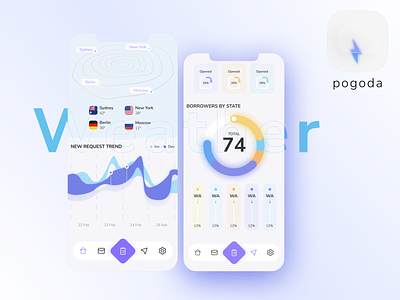 Weather app ui user interface web design