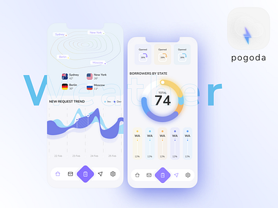 Weather app ui user interface web design