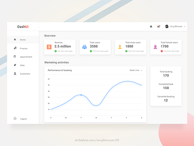 Dashboard Design