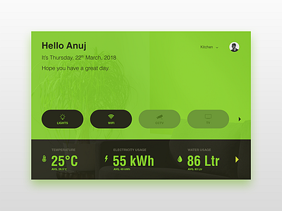 Home Monitoring Dashboard - Daily UI challenge 021 100daysofchallenge challenge dailyui dashboard monitering smarthome switch thebeeest ui ux
