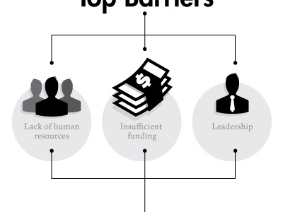 Top Barriers icons infographics ties = management