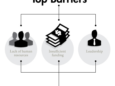 Top Barriers