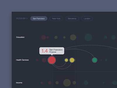 Dark scatter plot circles dark dark ui graph info infographic modern scatter scatter plot