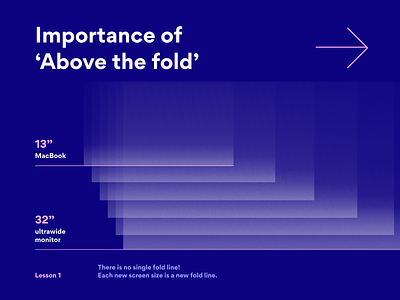 Importance of 'Above the fold'