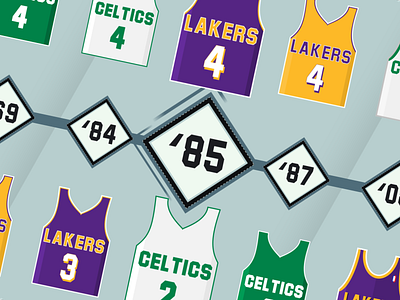 Lakers vs. Celtics after effects animation boston boston celtics celtics design illustration illustrator jerseys lakers los angeles los angeles lakers lurks lessons motion design nba jerseys rivalry sports
