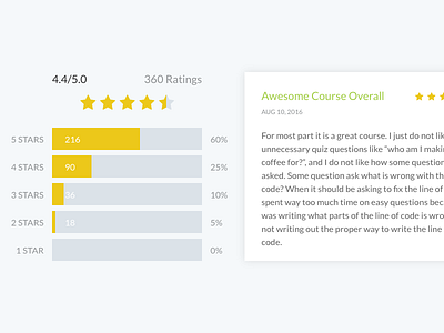 Reviews & Ratings courses graphic percentage rating review stars