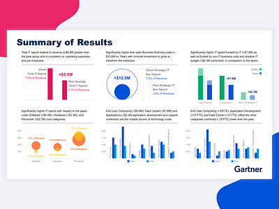 Some Data Viz Magic I've Been Working on Lately