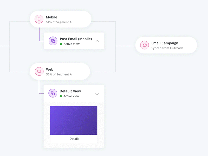 Journey Map | Microinteraction Exploration journey map map microinteraction motion motion design principle principleapp ui