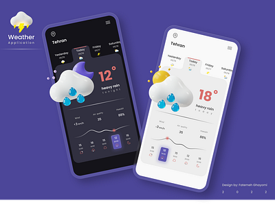 weather ui app app application design forcast graphic ui ui ux ux weather