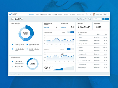 Aesthetic Record ERM - Dashboard app beauty crm dashboard design doctor graph health med medical spa web