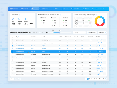 Rankings Dashboard api blue clear crm dashboard desktop graph saas table ui ux web