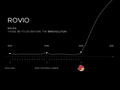 How Angry Birds changed Rovio & the world of mobile gaming.. angry birds rovio