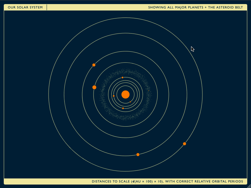 Solar System (initial spike) first shot svg svg animation visualization