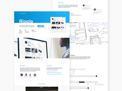 Ripple - Casestudy app app design iteration product design ripple startup ui web design website