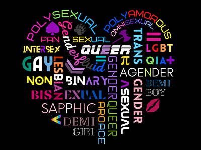 LGBTQIA+ Inclusive Word Cloud Heart art asexual heart lesbian lgbtq pride